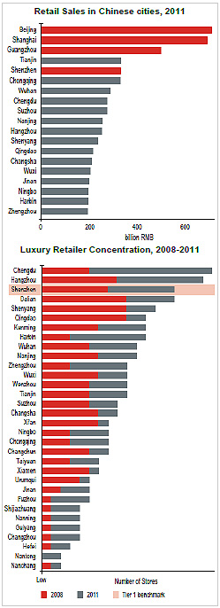 Retail_sales_in_Chinese_cities